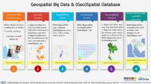 Geospatial Big Data
